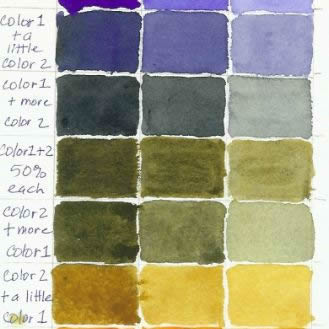 Color Mixing Charts Photo Gallery French Ultramarine + Cadmium Orange