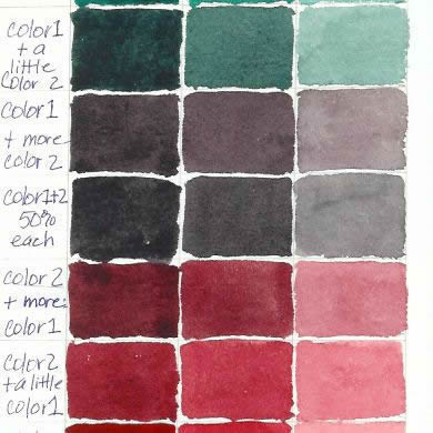 Color Mixing Charts Photo Gallery Viridian green + Alizarin crimson